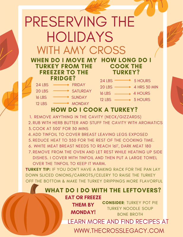 Preserving the Holidays with Amy Cross Turkey Flyer
